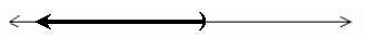 <strong>Solve the compound inequality and graph the solution set. -2x - 10 ≤ 2 and 3x < 0</strong> A) -6 0 B) -6 0 C) -6 D) 0