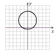 <strong>Find the equation of a circle with center (0, 2) and radius . Then sketch its graph.</strong> A) x<sup>2</sup> + (y - 2)<sup>2</sup> = (Gridlines are spaced one unit apart.) B) x<sup>2</sup> + (y - 2)<sup>2</sup> = 6 (Gridlines are spaced one unit apart.) C) x<sup>2</sup> + (y - 2)<sup>2</sup> = (Gridlines are spaced one unit apart.) D) x<sup>2</sup> + (y - 2)<sup>2</sup> = 6 (Gridlines are spaced one unit apart.)
