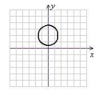 <strong>Find the equation of a circle with center (0, 2) and radius . Then sketch its graph.</strong> A) x<sup>2</sup> + (y - 2)<sup>2</sup> = (Gridlines are spaced one unit apart.) B) x<sup>2</sup> + (y - 2)<sup>2</sup> = 6 (Gridlines are spaced one unit apart.) C) x<sup>2</sup> + (y - 2)<sup>2</sup> = (Gridlines are spaced one unit apart.) D) x<sup>2</sup> + (y - 2)<sup>2</sup> = 6 (Gridlines are spaced one unit apart.)