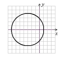 <strong>Write the equation in factored form to find the center and radius of the circle. Then sketch the graph. x<sup>2</sup> + y<sup>2</sup> + 6x - 8 = 0</strong> A) (x + 3)<sup>2</sup> + y<sup>2</sup> = 16 (Gridlines are spaced one unit apart.) B) (x + 3)<sup>2</sup> + y<sup>2</sup> = 17 (Gridlines are spaced one unit apart.) C) (x - 3)<sup>2</sup> + y<sup>2</sup> = 16 (Gridlines are spaced one unit apart.) D) (x - 3)<sup>2</sup> + y<sup>2</sup> = 17 (Gridlines are spaced one unit apart.)