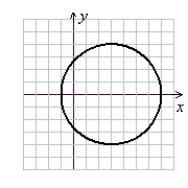 <strong>Write the equation in factored form to find the center and radius of the circle. Then sketch the graph. x<sup>2</sup> + y<sup>2</sup> + 6x - 8 = 0</strong> A) (x + 3)<sup>2</sup> + y<sup>2</sup> = 16 (Gridlines are spaced one unit apart.) B) (x + 3)<sup>2</sup> + y<sup>2</sup> = 17 (Gridlines are spaced one unit apart.) C) (x - 3)<sup>2</sup> + y<sup>2</sup> = 16 (Gridlines are spaced one unit apart.) D) (x - 3)<sup>2</sup> + y<sup>2</sup> = 17 (Gridlines are spaced one unit apart.)