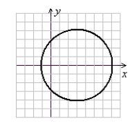 <strong>Write the equation in factored form to find the center and radius of the circle. Then sketch the graph. x<sup>2</sup> + y<sup>2</sup> + 6x - 8 = 0</strong> A) (x + 3)<sup>2</sup> + y<sup>2</sup> = 16 (Gridlines are spaced one unit apart.) B) (x + 3)<sup>2</sup> + y<sup>2</sup> = 17 (Gridlines are spaced one unit apart.) C) (x - 3)<sup>2</sup> + y<sup>2</sup> = 16 (Gridlines are spaced one unit apart.) D) (x - 3)<sup>2</sup> + y<sup>2</sup> = 17 (Gridlines are spaced one unit apart.)