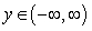 <strong>Determine whether the relation represents a function or nonfunction, then determine the domain and range. (Gridlines are spaced one unit apart.)</strong> A) Function B) Not a function C) Function D) Not a function