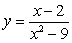 Determine the domain of the function.