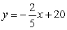 <strong>Use the following to answer questions : 4x - 10y = 20 Write the equation in the slope-intercept form.</strong> A) B) C) D)