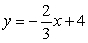 <strong>Graph the linear equation using the y-intercept and the slope indicated. </strong> A) B) C) D)