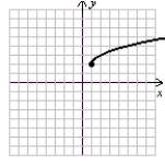Match each equation (a-f) to its graph (I-VI). a. b. c. d. r(x) = x + 2 e. h(x) = x<sup>3</sup> - 2x<sup>2</sup> + 2x - 1 f. I. II. III. IV. V. VI. (Gridlines on each graph are spaced one unit apart.)