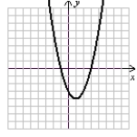 Match each equation (a-f) to its graph (I-VI). a. b. c. d. r(x) = x + 2 e. h(x) = x<sup>3</sup> - 2x<sup>2</sup> + 2x - 1 f. I. II. III. IV. V. VI. (Gridlines on each graph are spaced one unit apart.)
