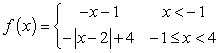 Use the following to answer questions : -Graph the piecewise-defined function.