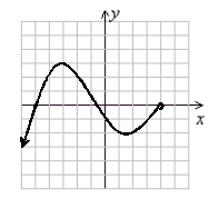 Use vertical and horizontal boundary lines to help state the domain and range of the function given. (Gridlines are spaced one unit apart.)