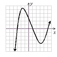 Use the graph to solve the inequality f(x) > 0. Write the answer in interval notation. (Gridlines are spaced one unit apart.)