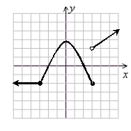 Name the interval(s) where the function is increasing, decreasing, or constant. Write answers using interval notation. Assume all endpoints have integer values. (Gridlines are spaced one unit apart.)