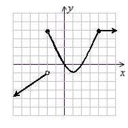 Use the following to answer questions : (Gridlines are spaced one unit apart.) -Name the interval(s) where the function is increasing. Write the answer in interval notation. Assume all endpoints have integer values.