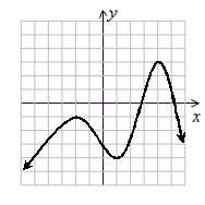Determine the location of any max or min value(s). (Gridlines are spaced one unit apart.)
