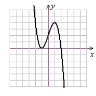 <strong>Use the following to answer questions : (Gridlines are spaced one unit apart.) Find the minimum possible degree of the function and write it in factored form. Assume all zeroes are real.</strong> A) f(x) = -(x + 1)(x - 2) B) f(x) = -(x + 1)<sup>2</sup>(x - 2) C) f(x) = (x + 1)(x - 2)<sup>2</sup> D) f(x) = (x + 1)<sup>2</sup>(x - 2)