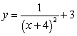 <strong>Use the following to answer questions : (Gridlines are spaced one unit apart.) Give the equation related to the graph. Assume |a| = 1.</strong> A) B) C) D)