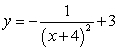 <strong>Use the following to answer questions : (Gridlines are spaced one unit apart.) Give the equation related to the graph. Assume |a| = 1.</strong> A) B) C) D)