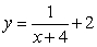 <strong>Use the following to answer questions : (Gridlines are spaced one unit apart.) Give the equation related to the graph. Assume |a| = 1.</strong> A) B) C) D)