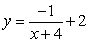 <strong>Use the following to answer questions : (Gridlines are spaced one unit apart.) Give the equation related to the graph. Assume |a| = 1.</strong> A) B) C) D)