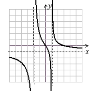   (Gridlines are spaced one unit apart.)