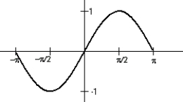  <strong>Use steps I through IV given in Section 3 to draw a sketch of y = sin t for t  \in [- \pi ,  \pi ].</strong> A)   B)   C)   D)   <div style=padding-top: 35px>  