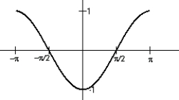  <strong>Use steps I through IV given in Section 3 to draw a sketch of y = sin t for t  \in [- \pi ,  \pi ].</strong> A)   B)   C)   D)   <div style=padding-top: 35px>  