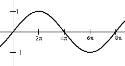 <strong>Use a reference rectangle and the rule of fourths to draw an accurate sketch through at least one complete cycle where t > 0. y = </strong> A) B) C) D)