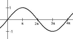 <strong>Use a reference rectangle and the rule of fourths to draw an accurate sketch through at least one complete cycle where t > 0. y = </strong> A) B) C) D)