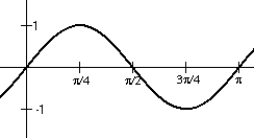 <strong>Use a reference rectangle and the rule of fourths to draw an accurate sketch through at least one complete cycle where t > 0. y = </strong> A) B) C) D)