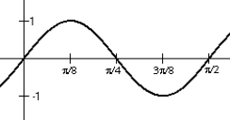 <strong>Use a reference rectangle and the rule of fourths to draw an accurate sketch through at least one complete cycle where t > 0. y = </strong> A) B) C) D)
