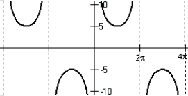 <strong>Draw the graph of y = 5 csc(2t) by applying observations made in this chapter about the related sine graph.</strong> A) B) C) D)