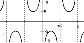 <strong>Draw the graph of y = 5 csc(2t) by applying observations made in this chapter about the related sine graph.</strong> A) B) C) D)