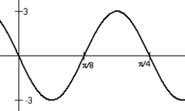 <strong>The graph below is of the form y = A sin(Bt). Use the characteristics illustrated to determine its equation. </strong> A) B) C) D)