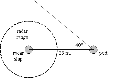<strong>Use the following to answer questions : A radar ship is 25.0 miles off shore from a major port when a large fleet of ships leaves the port at the 40.0° angle shown. If the maximum range of the ship's radar is 16.0 miles, will the departing fleet be detected?</strong> A) yes B) no