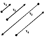 <strong>Vector v<sub>1</sub> is a geometric vector representing a car traveling at 15 mph. Vectors v<sub>2</sub>, v<sub>3</sub>, and v<sub>4</sub> are vectors representing cars traveling at 10 mph, 20 mph, and 5 mph respectively. Draw these vectors given that v<sub>4</sub> is traveling the same direction and parallel to v<sub>1</sub>, while v<sub>2</sub> and v<sub>3</sub> are traveling in the opposite direction and parallel to v<sub>1</sub>.</strong> A) B) C) D)
