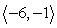 Use the following to answer questions : Vector v = has initial point (2, 5). -Find the coordinates of the terminal point of the vector.