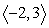 u = ; v = (a) Compute u + v. (b) Illustrate u + v graphically.