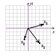 <strong>Use the following to answer questions : z<sub>1</sub> = 3 - 4i z<sub>2</sub> = -1 - 3i z<sub>3</sub> = 4 - i Graph the complex numbers z<sub>1</sub>, z<sub>2</sub>, and z<sub>3</sub> given.</strong> A) (Gridlines are spaced one unit apart.) B) (Gridlines are spaced one unit apart.) C) (Gridlines are spaced one unit apart.) D) (Gridlines are spaced one unit apart.)