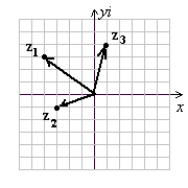 <strong>Use the following to answer questions : z<sub>1</sub> = 3 - 4i z<sub>2</sub> = -1 - 3i z<sub>3</sub> = 4 - i Graph the complex numbers z<sub>1</sub>, z<sub>2</sub>, and z<sub>3</sub> given.</strong> A) (Gridlines are spaced one unit apart.) B) (Gridlines are spaced one unit apart.) C) (Gridlines are spaced one unit apart.) D) (Gridlines are spaced one unit apart.)
