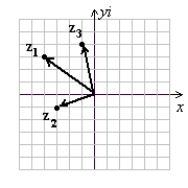 <strong>Use the following to answer questions : z<sub>1</sub> = 3 - 4i z<sub>2</sub> = -1 - 3i z<sub>3</sub> = 4 - i Graph the complex numbers z<sub>1</sub>, z<sub>2</sub>, and z<sub>3</sub> given.</strong> A) (Gridlines are spaced one unit apart.) B) (Gridlines are spaced one unit apart.) C) (Gridlines are spaced one unit apart.) D) (Gridlines are spaced one unit apart.)