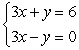 Solve the system by graphing. If the solution does not appear to be a lattice point, estimate the solution to the nearest tenth (indicate that your solution is an estimate).