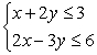 <strong>Solve the system of inequalities by graphing the solution region. </strong> A) (Tickmarks are spaced one unit apart.) B) (Tickmarks are spaced one unit apart.) C) (Tickmarks are spaced one unit apart.) D) (Tickmarks are spaced one unit apart.)