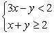 Solve the system of inequalities by graphing the solution region.