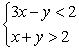 Solve the system of inequalities by graphing the solution region.