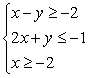 <strong>Solve the system of inequalities by graphing the solution region. </strong> A) (Tickmarks are spaced one unit apart.) B) (Tickmarks are spaced one unit apart.) C) (Tickmarks are spaced one unit apart.) D) (Tickmarks are spaced one unit apart.)