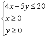 Solve the system of inequalities by graphing the solution region.