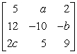 Find the values of a, b, and c that will make the statement true. =