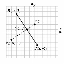 A theorem from elementary geometry states: If P<sub>1</sub> and P<sub>2</sub> are on opposite sides of a line segment and an equal distance from the endpoints, then the line through P<sub>1</sub> and P<sub>2</sub> is a perpendicular bisector of the segment. Verify this is true for the segment and points shown.