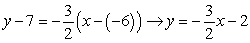 First show that the conditions of the statement are met. Although it is evident from the graph that P<sub>1</sub> and P<sub>2</sub> are on opposite sides of the line segment , it can be proven using the equation of the line . Find the slope of this line using the endpoints of , R (-6, 7) and S (2, -5) and the slope formula: and use the slope-point to find the equation of the line: It can then be shown that P<sub>1</sub>(1, 3) is in the half-plane : and P<sub>2</sub>(-8, -3) is in the half-plane : and they are therefore on opposite sides of the line segment . Next, use the distance formula to show that P<sub>1</sub>(1, 3) is an equal distance from the endpoints R (-6, 7) and S (2, -5): d(P<sub>1</sub>R) d(P<sub>1</sub>S) and that P<sub>2</sub>(-8, -3) is an equal distance from the endpoints R (-6, 7) and S (2, -5): d(P<sub>2</sub>R) d(P<sub>2</sub>S) Now show that the line is a perpendicular bisector of . Use the slope formula to find the slope of the line through P<sub>1</sub>(1, 3) and P<sub>2</sub>(-8, -3):<sub> </sub> <sub> </sub> Since from first step, and are perpendicular. Use the point-slope formula to find the equation of : Find the midpoint of : Show is on : Therefore is a perpendicular bisector of .