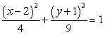 <strong>Sketch the graph of the ellipse. </strong> A) (Gridlines are spaced one unit apart.) B) (Gridlines are spaced one unit apart.) C) (Gridlines are spaced one unit apart.) D) (Gridlines are spaced one unit apart.)